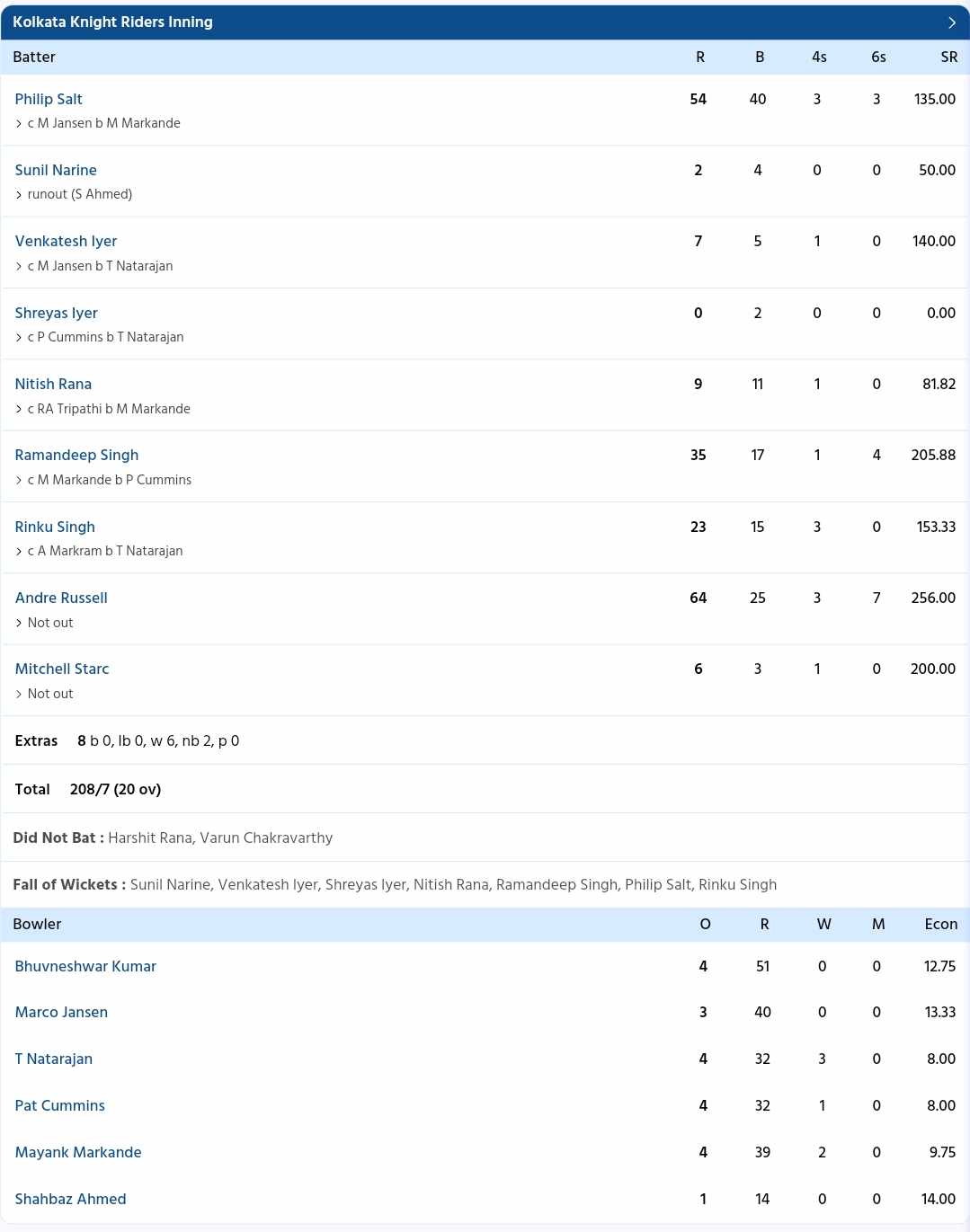 KKR vs SRH scorecard, IPL 2024, Match 3 highlights: Andre Russell’s blinder helps KKR win thriller